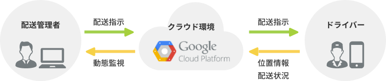 cloud